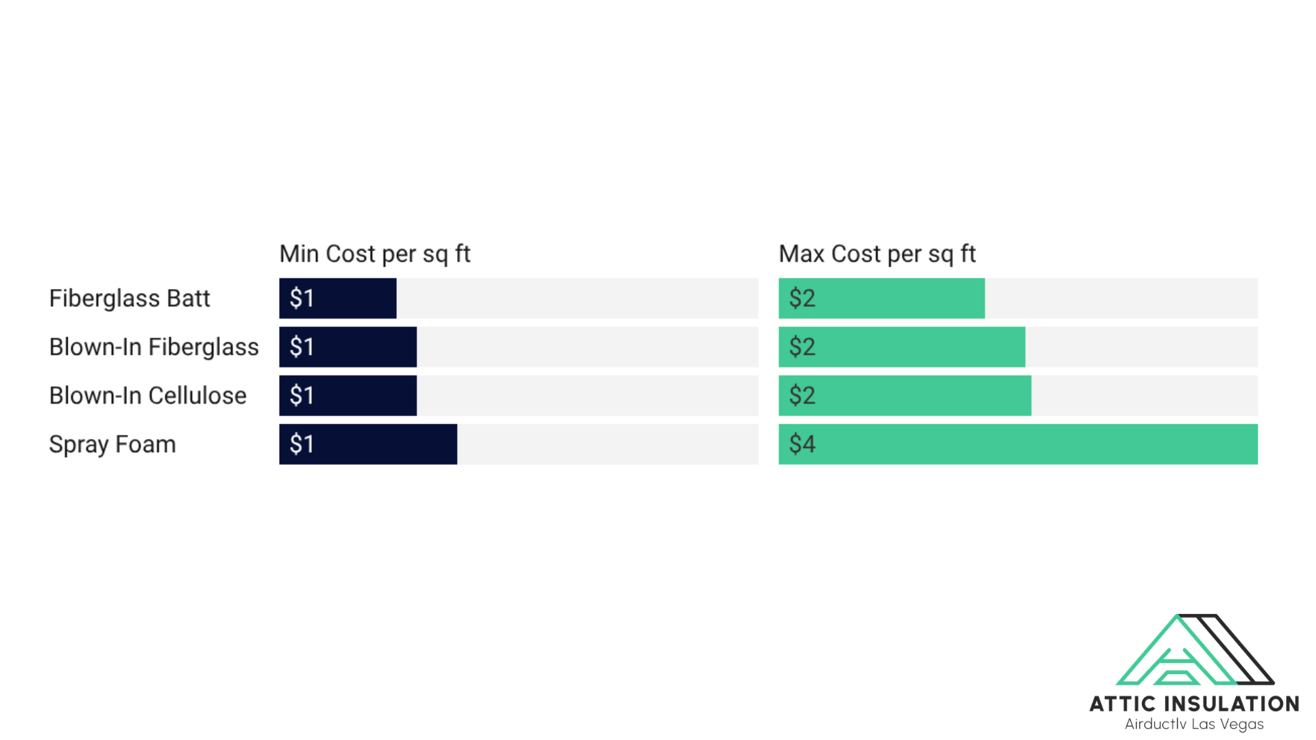 attic insulation cost