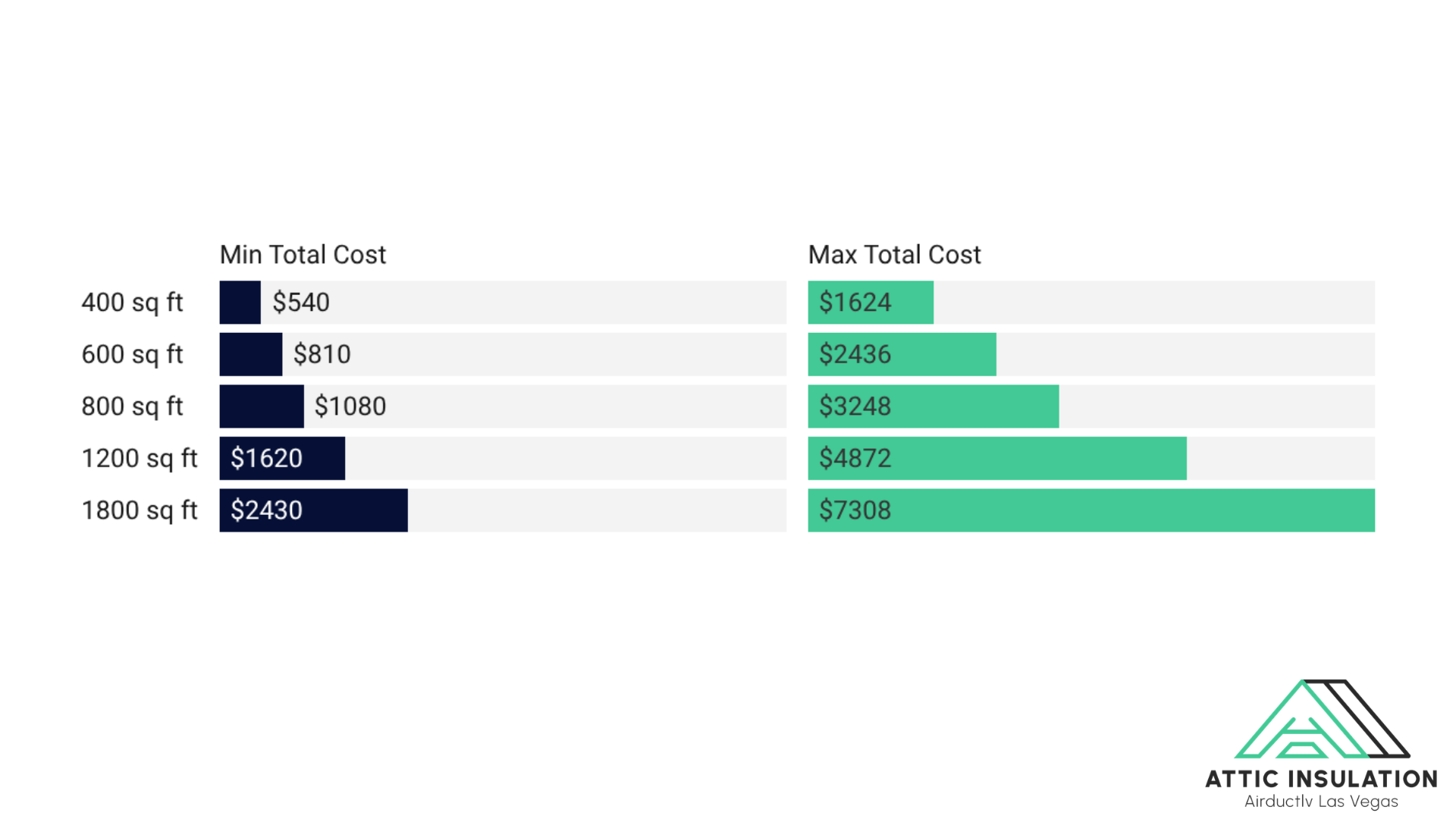 attic insulation cost