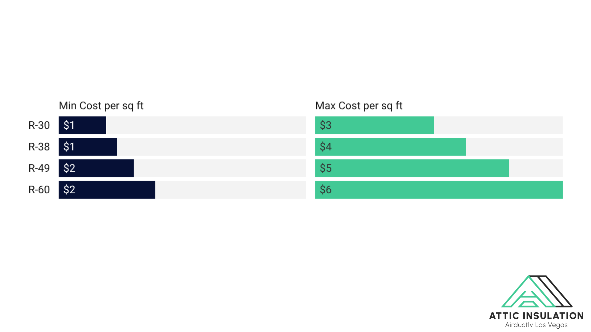 attic insulation cost