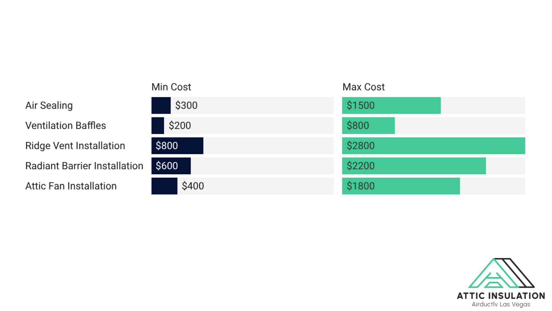 attic insulation cost