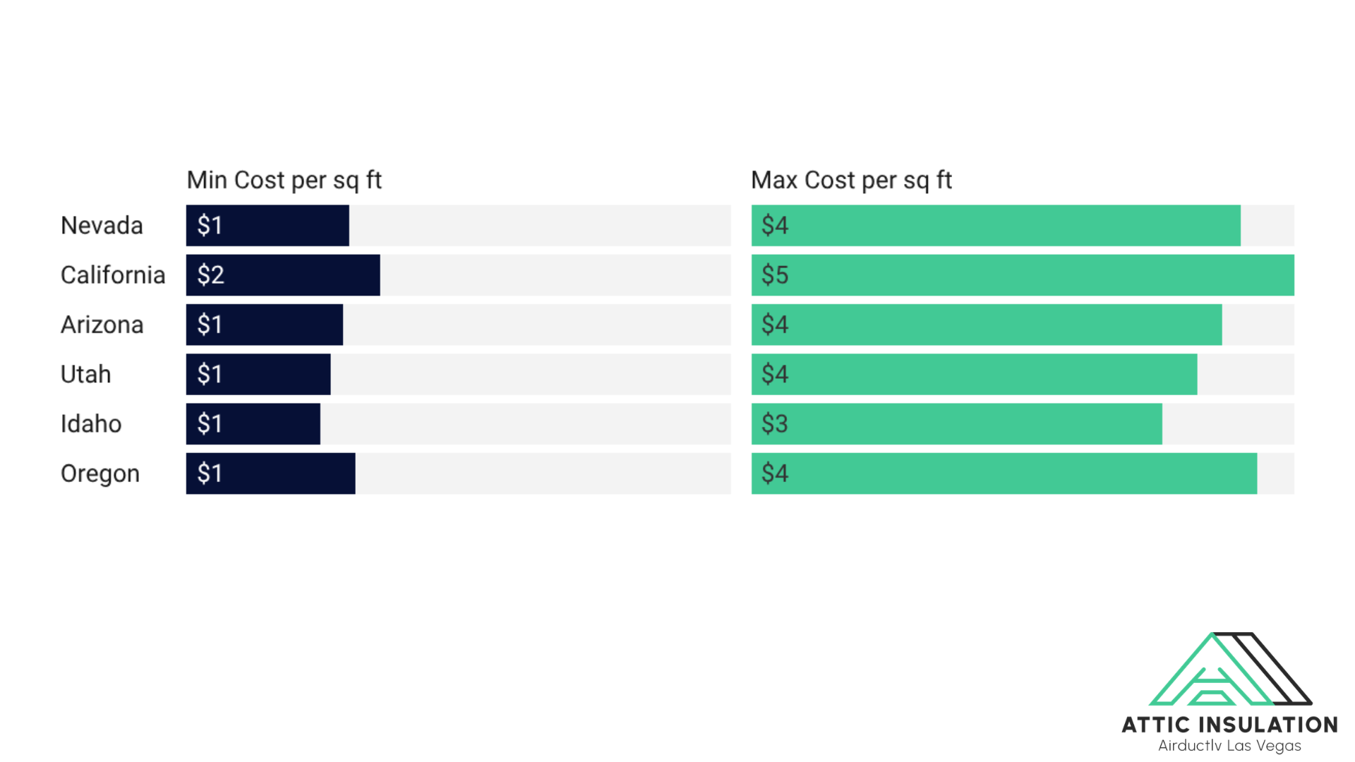attic insulation cost