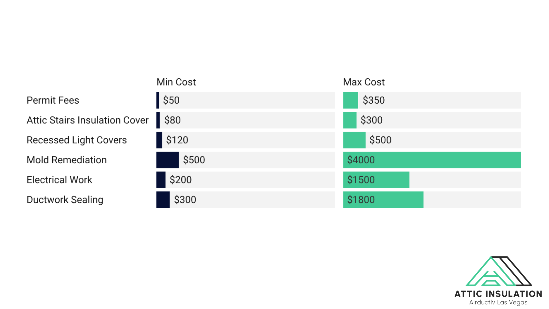 attic insulation cost