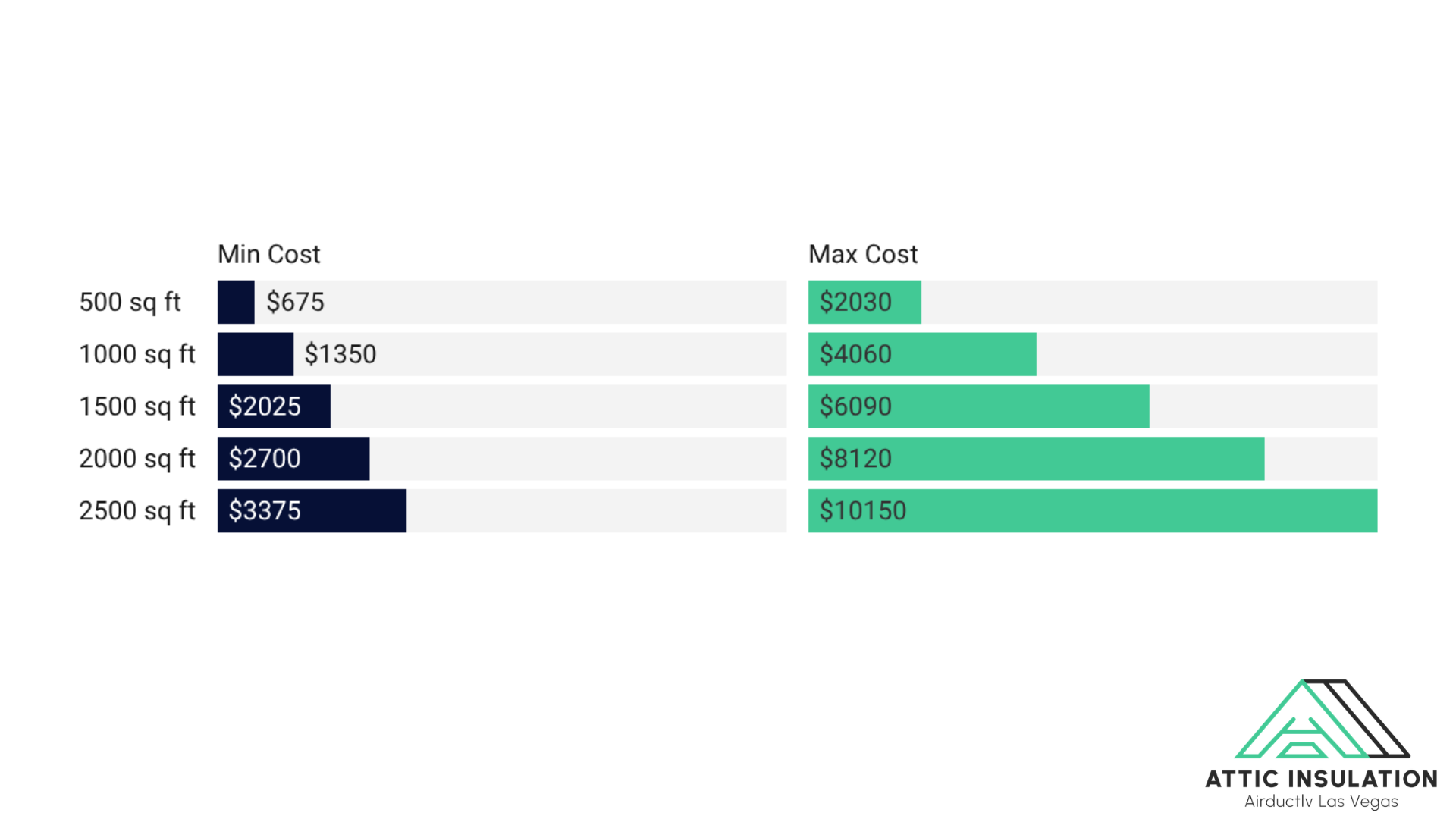 attic insulation cost